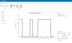 Impact disponibilité ressource