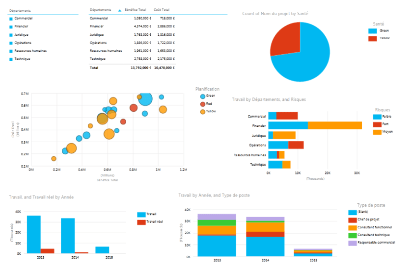 Exemple de rapport Power View